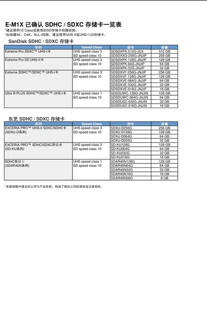 olympus 奥林巴斯 E-M1_SDCARD_SUPPORT